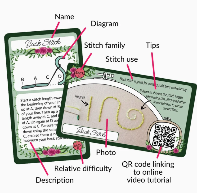 Hand Embroidery Companion Cards: Foundation Deck - Image 3